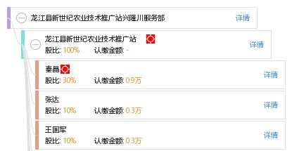 扎根沃土 服务三农 龙江县新世纪农业技术推广站兴隆川服务部的技术推广实践