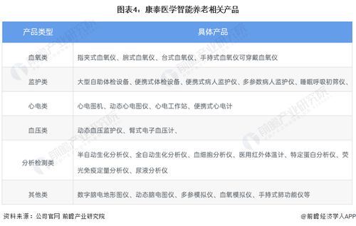 干货 | 2022年中国智能养老行业龙头企业分析 康泰医学如何以稳健增长与创新策略引领技术推广服务