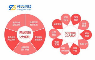 东莞地区全网营销与技术服务卓越公司推荐及选择指南