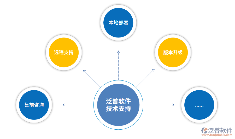 工程质量技术管理软件的推广策略与实践